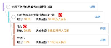 航通互联网信息服务有限责任公司 引领互联网信息服务新航向