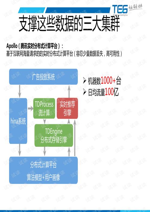 互联网海量运维服务 保障互联网信息服务的基石